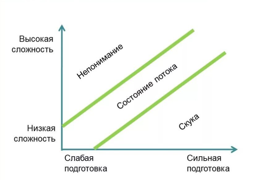 График, который подойдёт практически к любой деятельности.