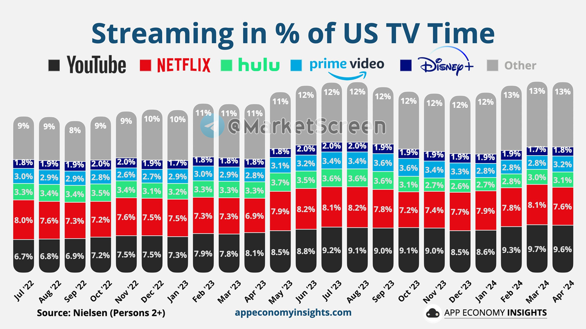 Сегодня в выпуске:  — Раньше это называли "налоговой оптимизацией" — Промышленность РФ снова вверх. Опять. — Опять всё умирает. Ну по словам трёх человек, знакомых с.-4