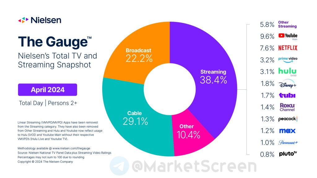 Сегодня в выпуске:  — Раньше это называли "налоговой оптимизацией" — Промышленность РФ снова вверх. Опять. — Опять всё умирает. Ну по словам трёх человек, знакомых с.-5