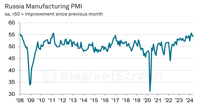 Сегодня в выпуске:  — Раньше это называли "налоговой оптимизацией" — Промышленность РФ снова вверх. Опять. — Опять всё умирает. Ну по словам трёх человек, знакомых с.-8
