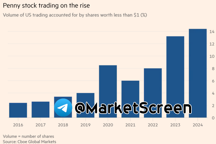 Сегодня в выпуске:    — Раньше это называли "налоговой оптимизацией"  — Промышленность РФ снова вверх. Опять.  — Опять всё умирает. Ну по словам трёх человек, знакомых с.-9
