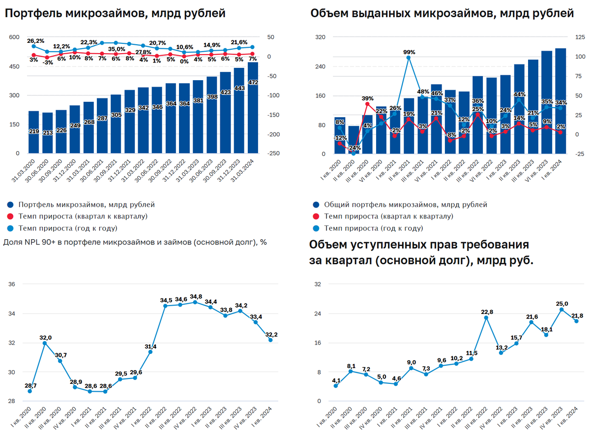 Сегодня в выпуске:  — Раньше это называли "налоговой оптимизацией" — Промышленность РФ снова вверх. Опять. — Опять всё умирает. Ну по словам трёх человек, знакомых с.-11