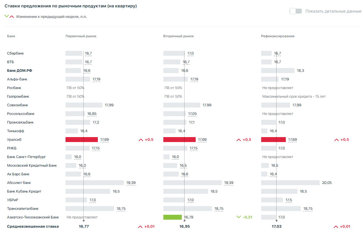Сегодня в выпуске:  — Раньше это называли "налоговой оптимизацией" — Промышленность РФ снова вверх. Опять. — Опять всё умирает. Ну по словам трёх человек, знакомых с.-12