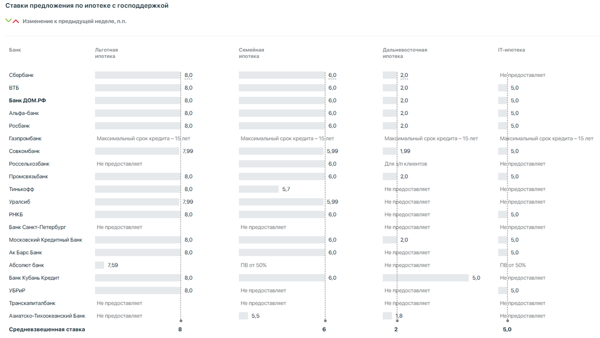 Сегодня в выпуске:  — Раньше это называли "налоговой оптимизацией" — Промышленность РФ снова вверх. Опять. — Опять всё умирает. Ну по словам трёх человек, знакомых с.-13