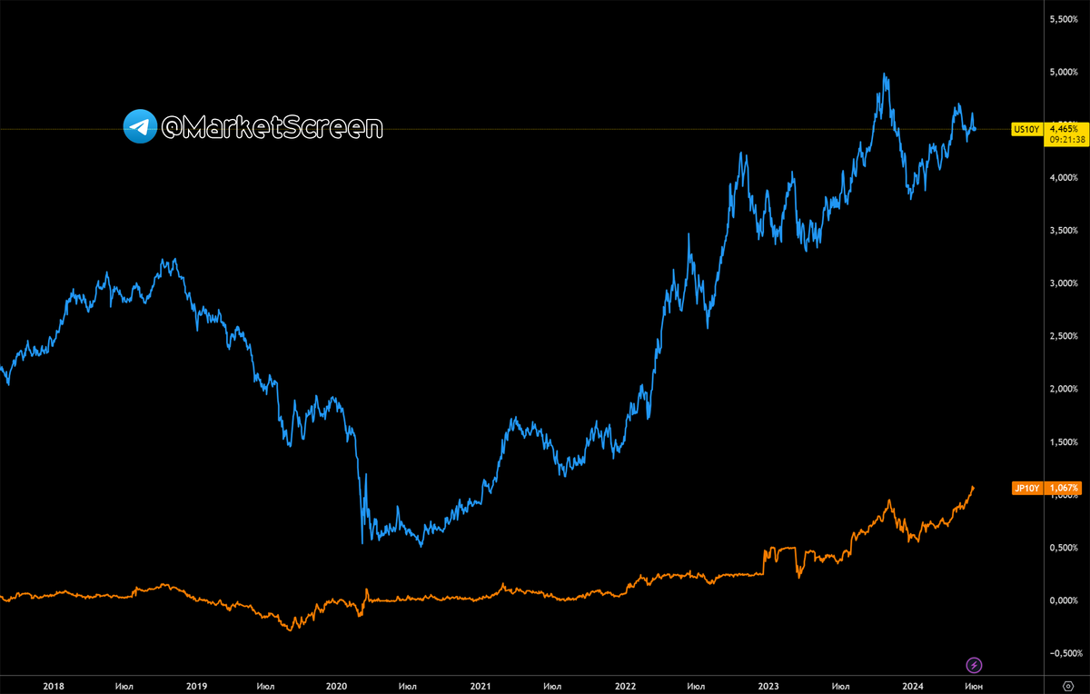 Сегодня в выпуске:  — Раньше это называли "налоговой оптимизацией" — Промышленность РФ снова вверх. Опять. — Опять всё умирает. Ну по словам трёх человек, знакомых с.-16