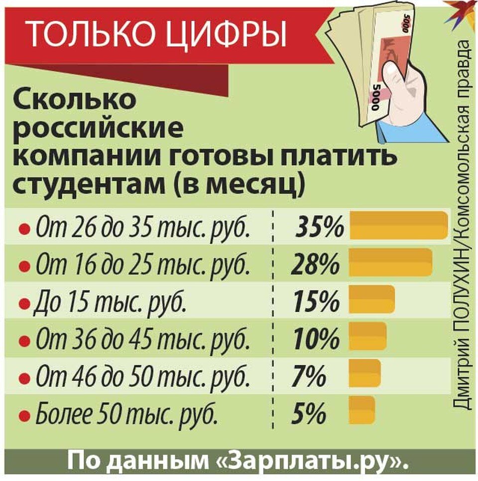 Лучшие способы подзаработать этим летом: Работа с бесплатным питанием и  вакансии с лучшей зарплатой | KP.RU:Комсомольская правда | Дзен