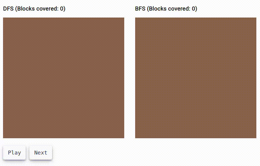 Методы обхода графа DFS и BFS