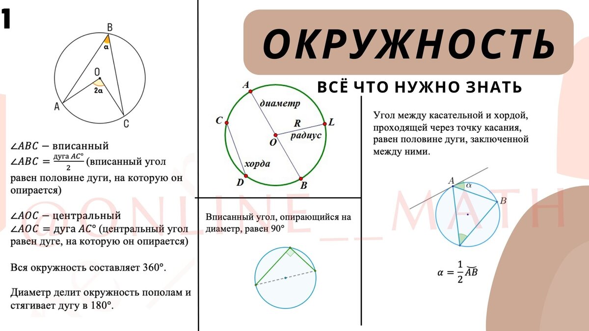 ВСЕ ЗАДАНИЯ НА ОКРУЖНОСТЬ КОТОРЫЕ МОГУТ ПОПАСТЬСЯ НА ОГЭ 2024 ПО МАТЕМАТИКЕ  | МАТЕМАТИКА ОГЭ/ЕГЭ | Анастасия Роганова | Дзен