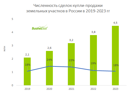 Источник: BusinesStat