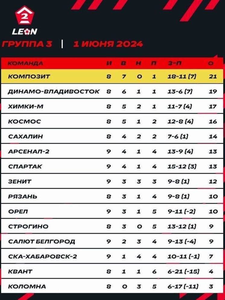     Фото: ПСК «Сахалин»