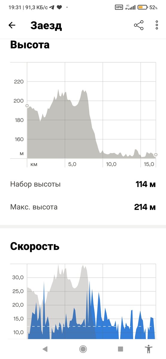 Приложение Strava показывает перепад высот и следит за скоростью.