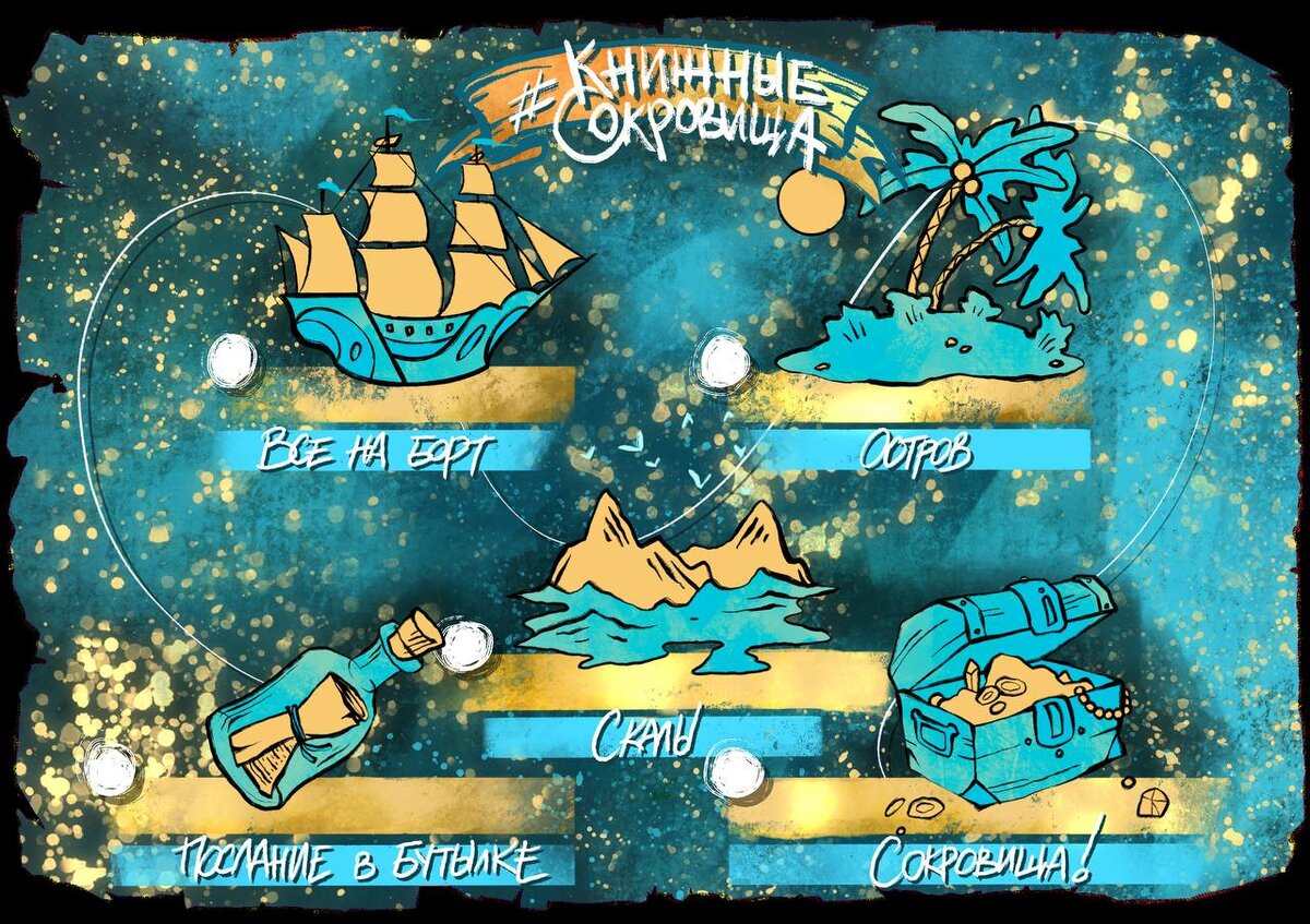 Карта прохождения марафона. Изображение взято с канала https://t.me/octobermystery