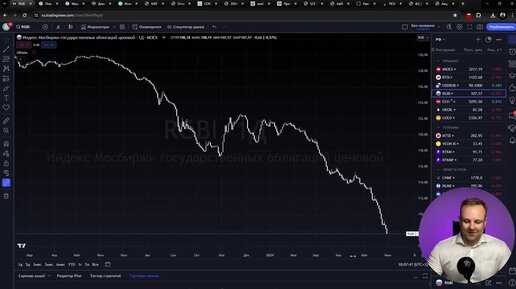 ОБВАЛ РЫНКА, БЕЛУГА, СЕГЕЖА, ТИНЬКОФФ, ФОСАГРО, ИНТЕР РАО, IPO IVA, ЕВРОПЛАН. СОЛИДНАЯ АНАЛИТИКА #95