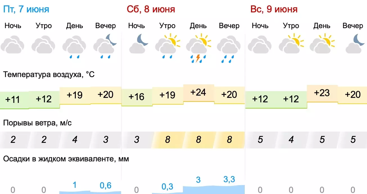 Погода в бийске на октябрь 2024