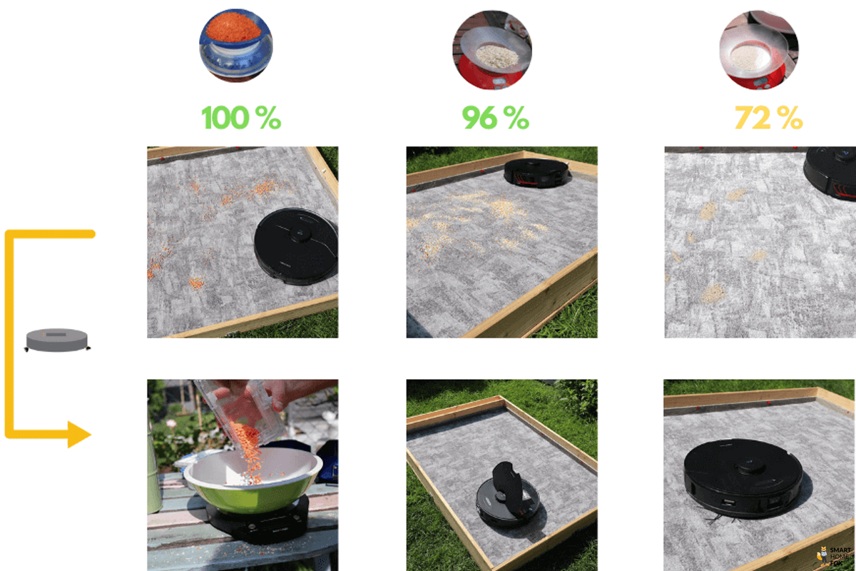 Изображение: © Smart Home Fox