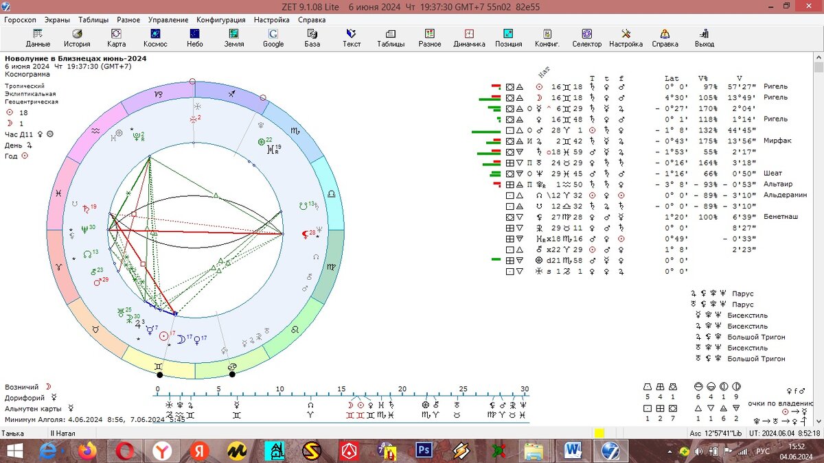 Гороскоп новолуния в Близнецах 6 июня 2024 года
