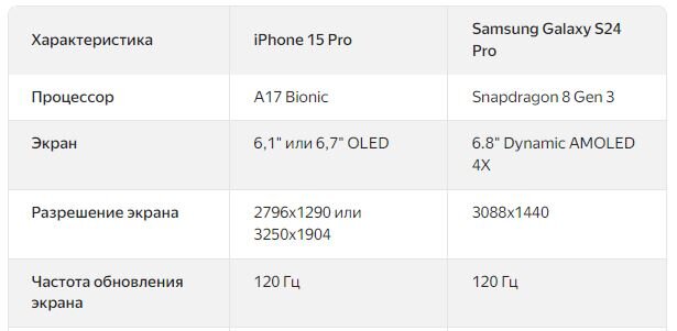 Особенности экранов
