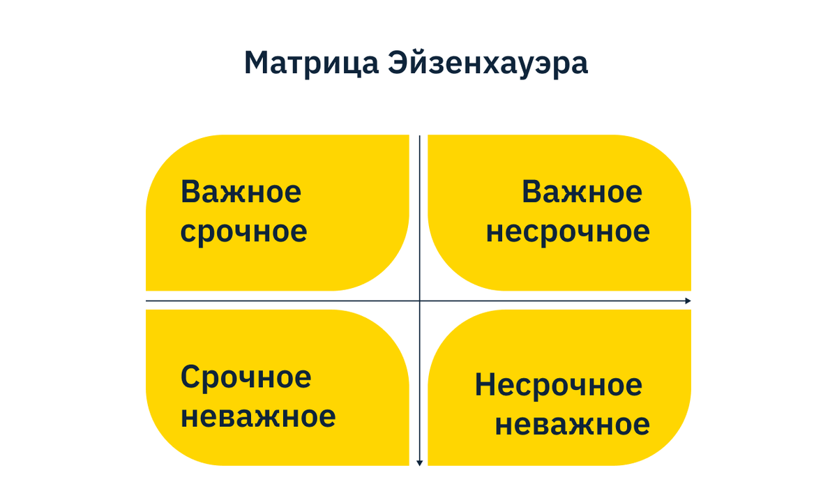 Как вернуться из отпуска и не сгореть на работе | Сейчас так | Дзен