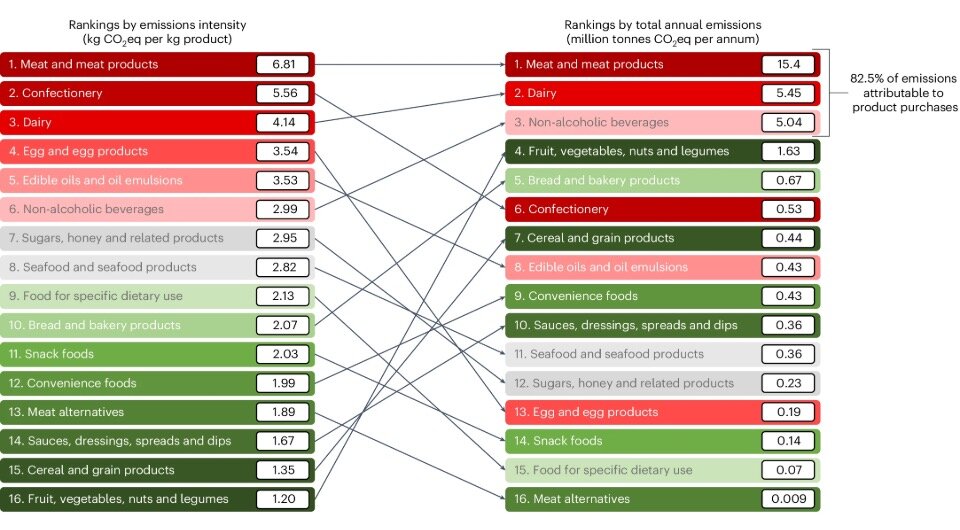   Allison Gaines et al. / Nature Food, 2024