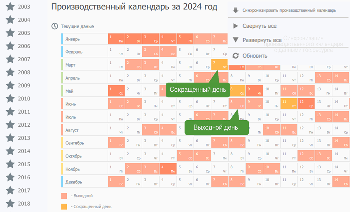 Модуль учёта рабочего времени от ControlGate | ControlGate центр управления  и контроля (СКУД) | Дзен