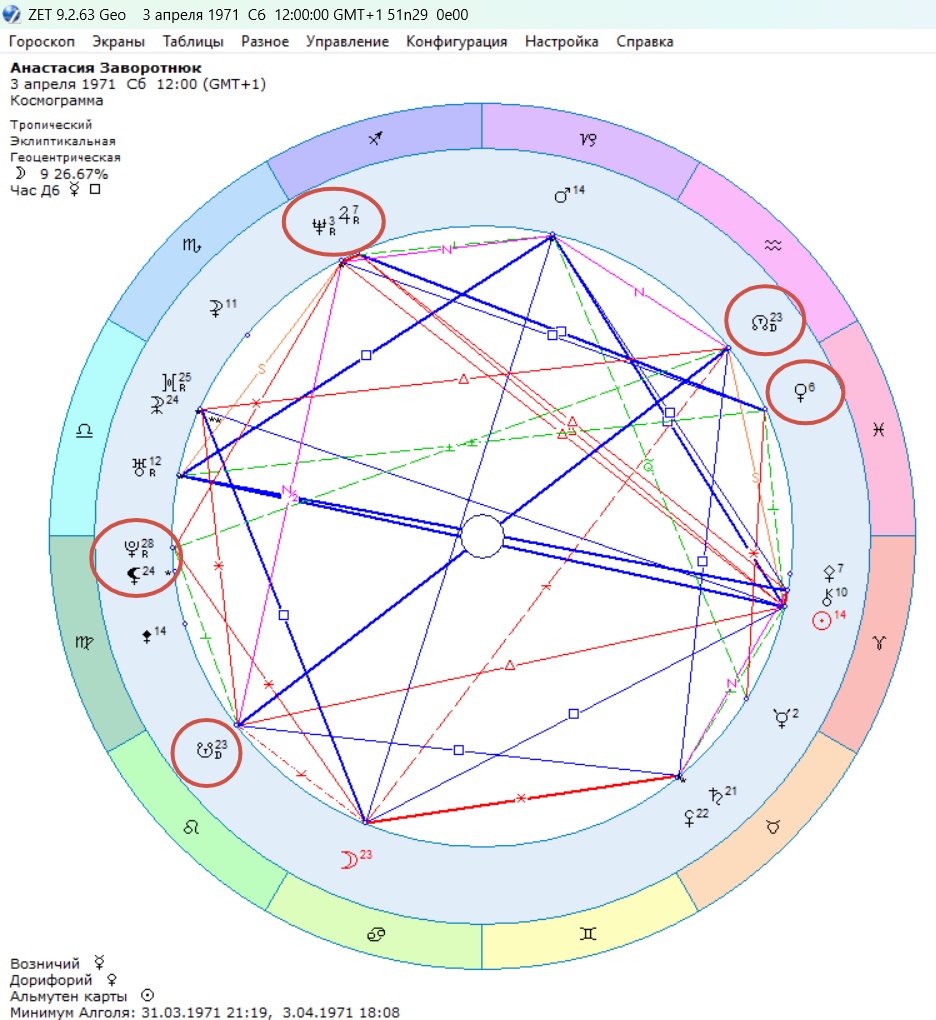 💔АНАСТАСИЯ ЗАВОРОТНЮК | astrology_pro | Дзен