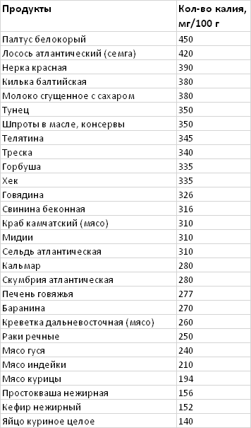 Волшебный" витамин или химические элементы в живой клетке - презентация, доклад,