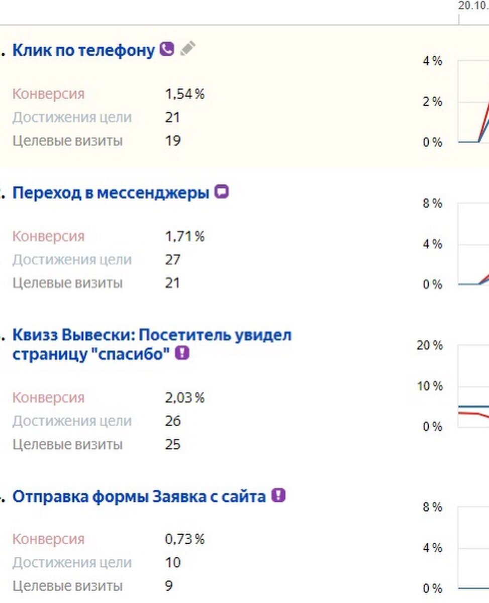 КЕЙС: РЕКЛАМА ФАСАДОВ | Oksibel | Дзен