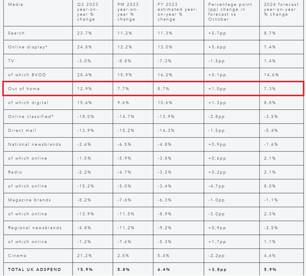 Отчет о расходах на рекламу AA / WARC за 2023 год