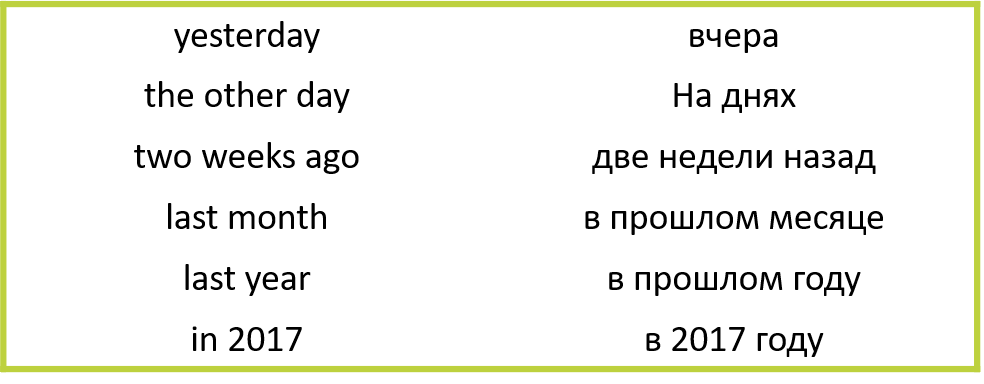 Изображение: Family English