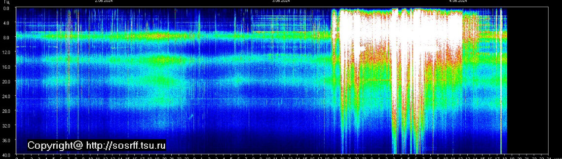 Информация с http://sosrff.tsu.ru/