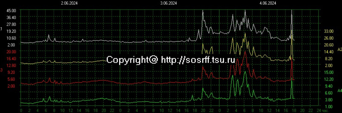 Информация с http://sosrff.tsu.ru/