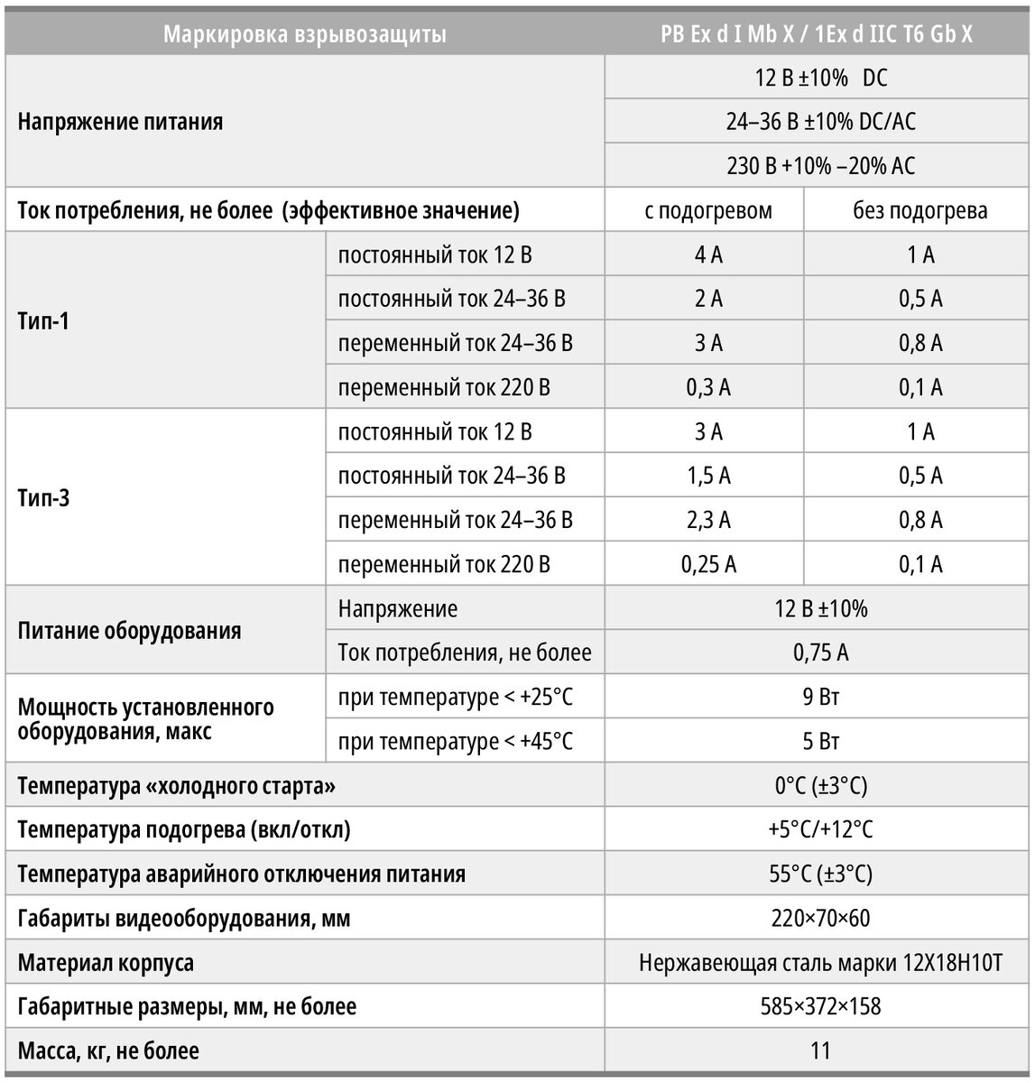 Конструктивные особенности антивандального и взрывозащитного оборудования |  CTA.ru - Современная электроника и технологии автоматизации | Дзен