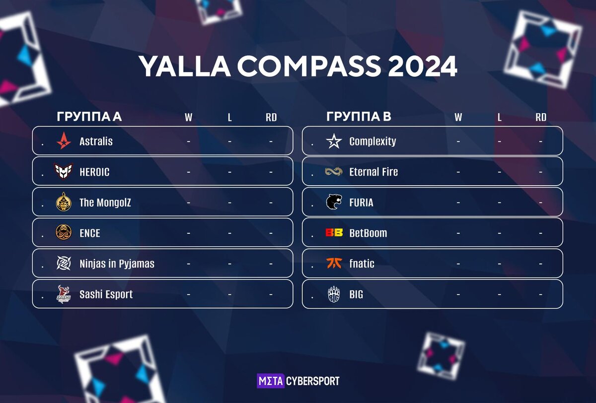 Расписание YaLLa Compass 2024 по CS2: турнирная сетка, команды, призовой  фонд | MetaCyber | Дзен