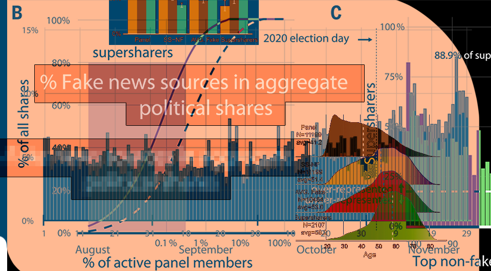   N + 1; Sarah Baribi-Bartov et al. / Science, 2024