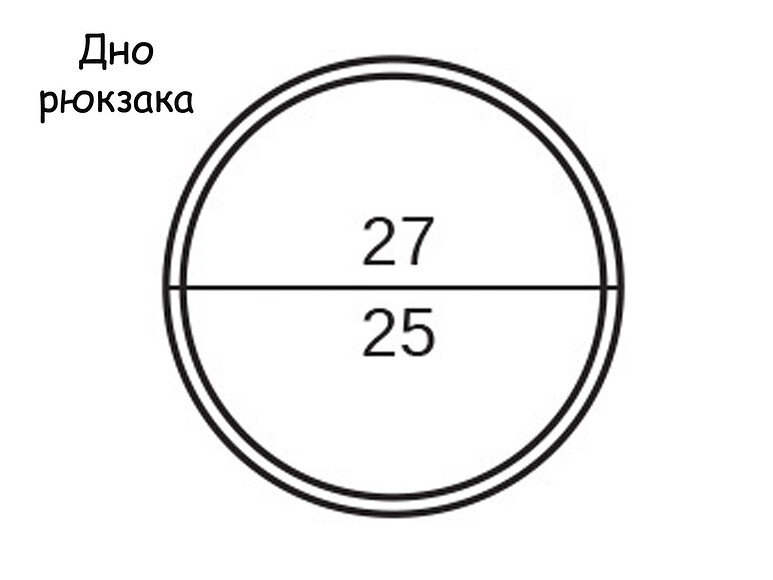     Как сшить простой рюкзак с клапаном своими руками: мастер-класс