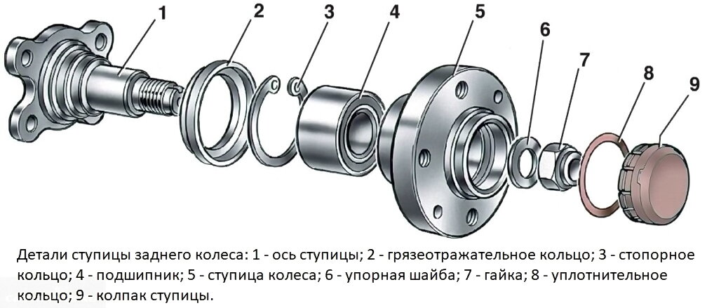 На фото порядок разбора ступицы