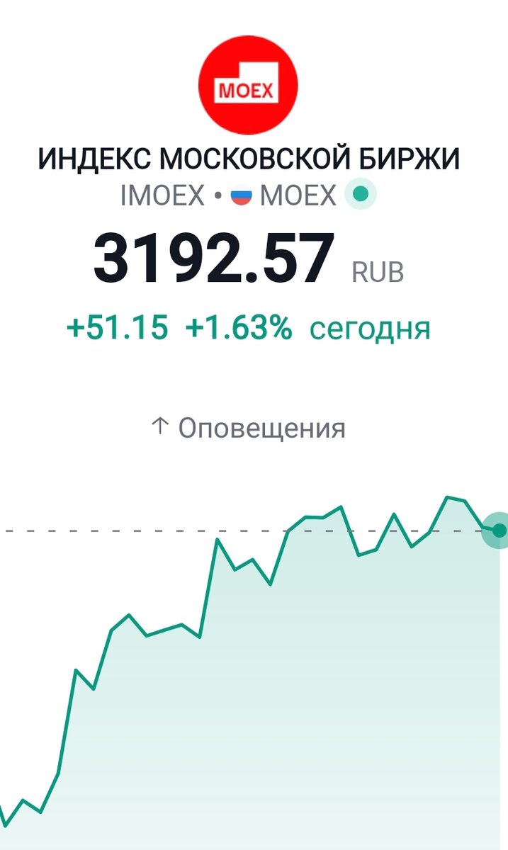 Взято из личного кабинета с целью иллюстрации