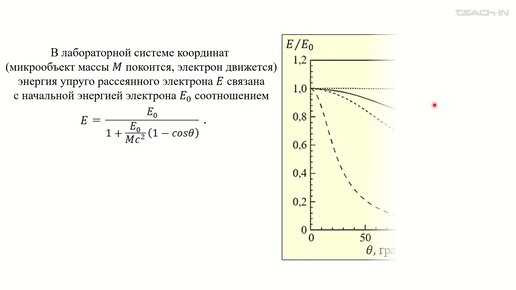 Капитонов И.М. - Взаимодействие фотонов и электронов с атомными ядрами -12. Рассеяние электронов