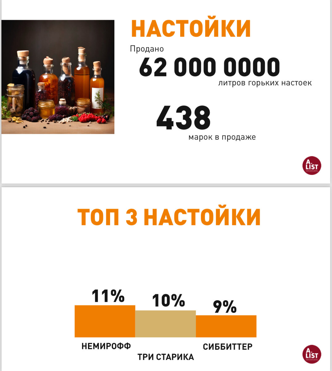 Категория настойки в цифрах | РЕЙТИНГ. Все о крепких напитках. | Дзен