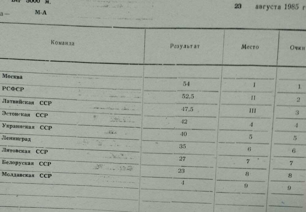 Командные результаты мужского  стадиона. Три москвича набрали больше очков, чем все четыре участника команды РСФСР.