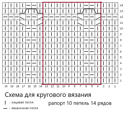 Схема рапорта спицами