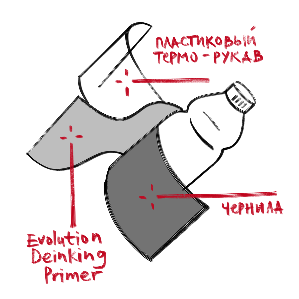 Актуальные новости. Переработка пластика. Как чернила влияют на переработку пластика, и в частности упаковки?