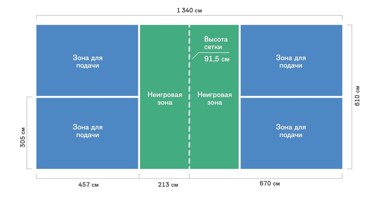 Разметка корта для пиклбола