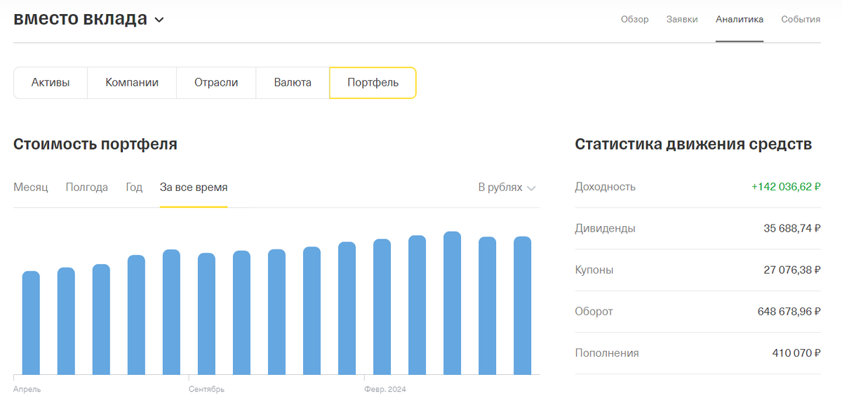 портфель у брокера Тинькофф