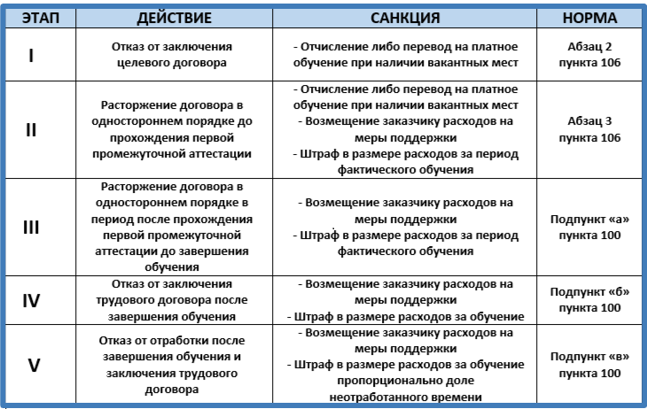 Новый механизм целевого обучения только разводит пары, а ему уже вставили палки в колеса. Причем сорвали стоп-кран его же разработчики.-2