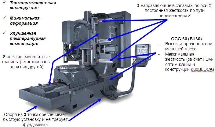 Фрезерный пятиосевой станок с ЧПУ повышенной жесткости
