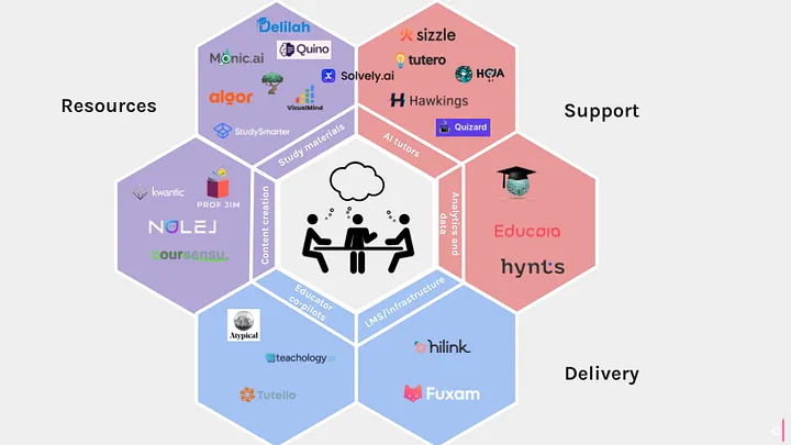 Преподавание и обучение на карте рынка ВО, автор Emerge Education.