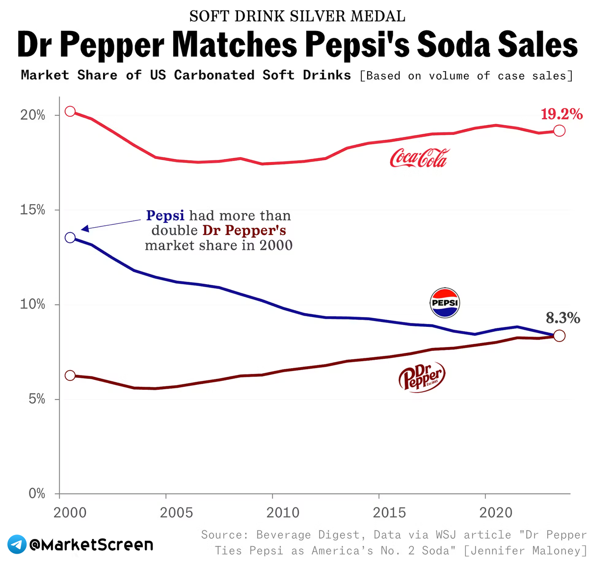 Динамика населения латвии 1990-2021. Население латвии график. Численность населения эстонии по годам. Численность населения стран балтии. Рига численность.