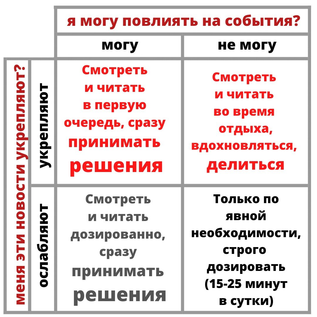Автор иллюстрации — психолог Марианна Садокова