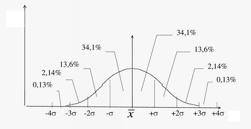 Создать карусельДобавьте описание